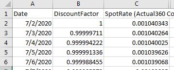 Image of EOD Discount Factor File