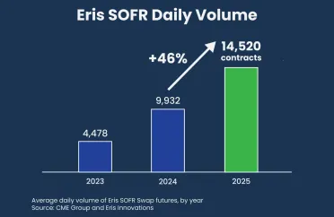 eris_sofr_daily_volume