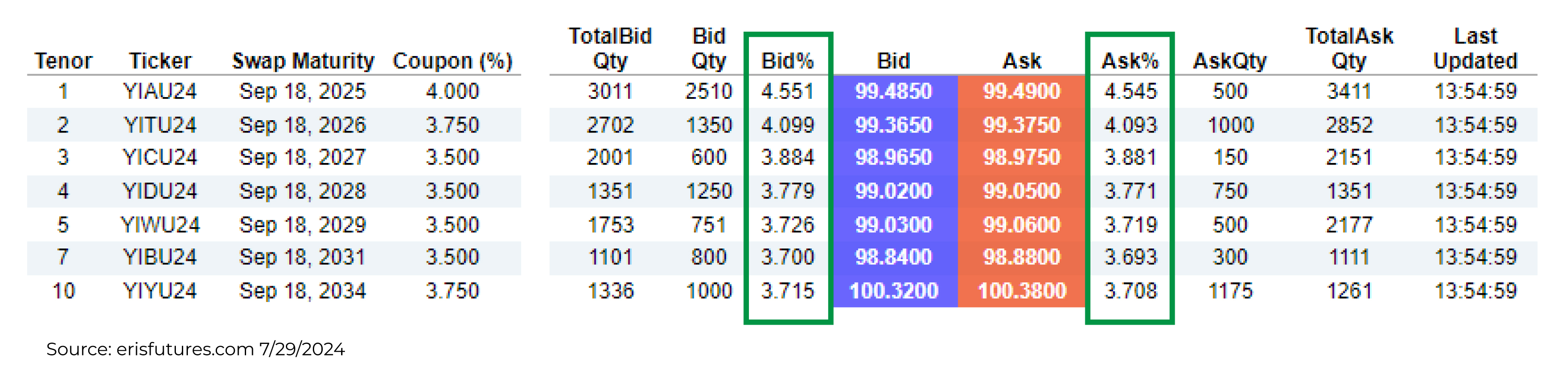 live markets widget