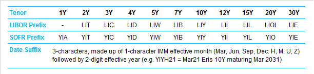 Cme Eris Futures