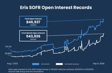 erisopeninterestrecords