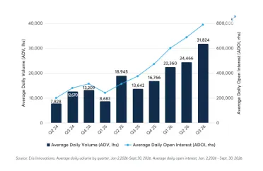 cmegroup liquidity unconstrained